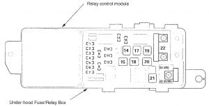 Acura TL - fuse box diagram - under-dash box fuse (to components index)