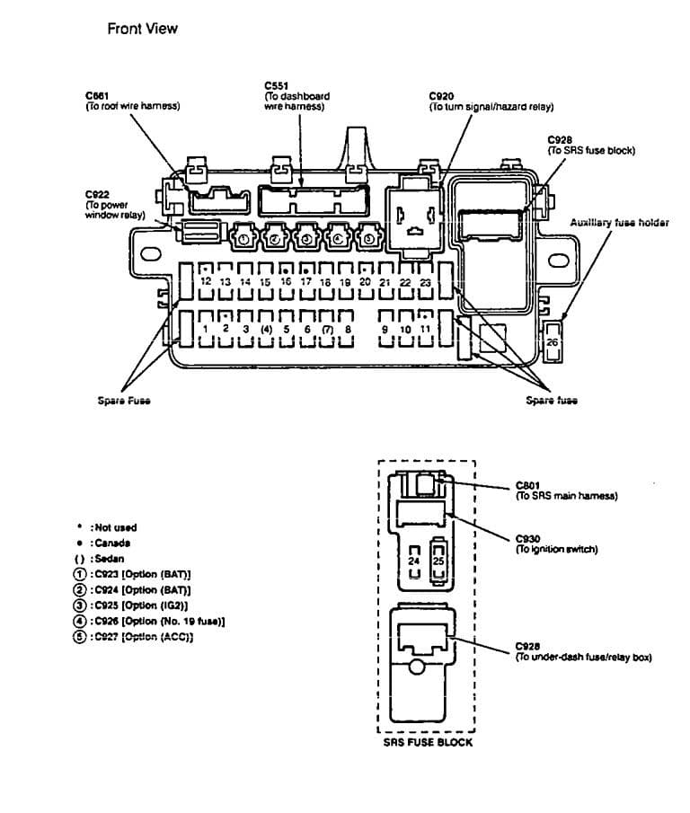 Acura Integra – fuse box diagram - (front view)