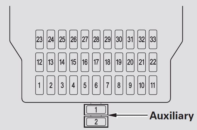 Acura MDX - fuse box - interior