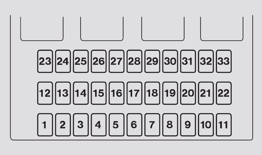 Acura RL - fuse box - interior driver's side