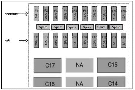 Aixam City - fuse box diagram