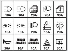 Alfa Romeo 156 FL - main fuse box - symbols