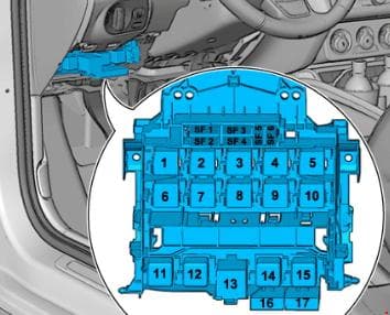 Audi A1 - fuse box diagram - fuse holder F-SF-