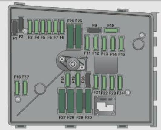 Audi A3 - fuse box diagram - engine compartment