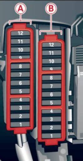 Audi A4 - fuse box diagram - right cocpit