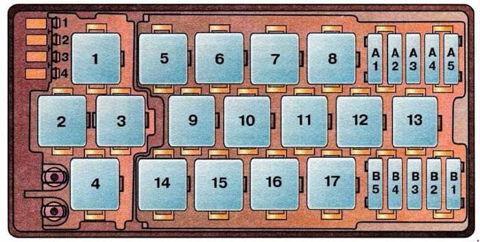 Audi A6 (C4) - fuse box diagram - auxiliary relay panel I