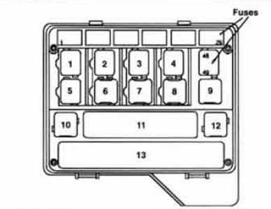 BMW 535i - fuse box - front power distribution box