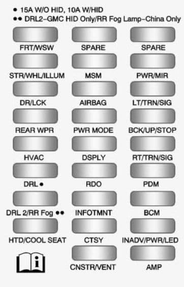 Buick Enclave - fuse box - instrument panel block