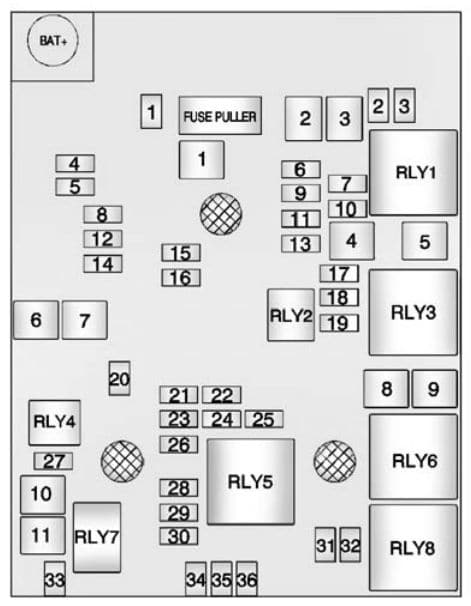 Buick Encore - fuse box - engine compartment