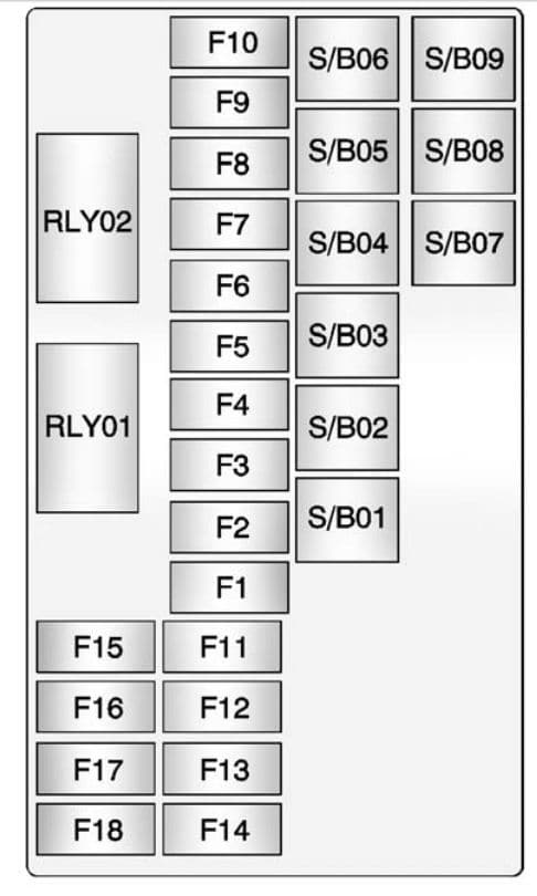 Buick Encore - fuse box - rear compartment