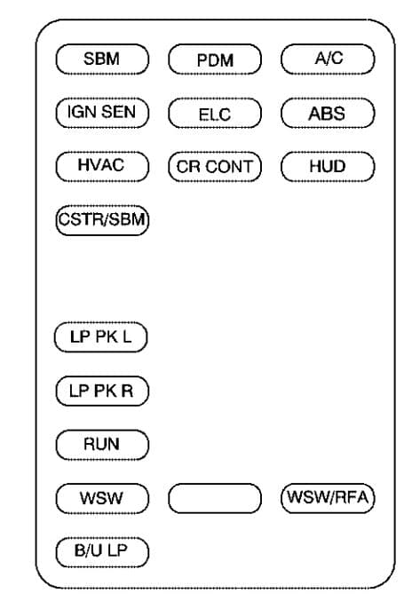 Buick Park Avenue - fuse box - main instrument fuse panel