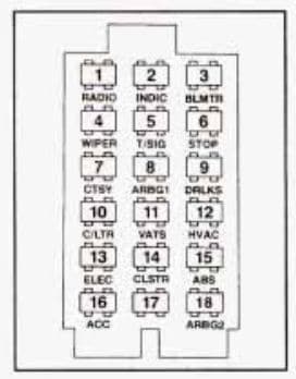 Buick Regal mk3 - fuse box