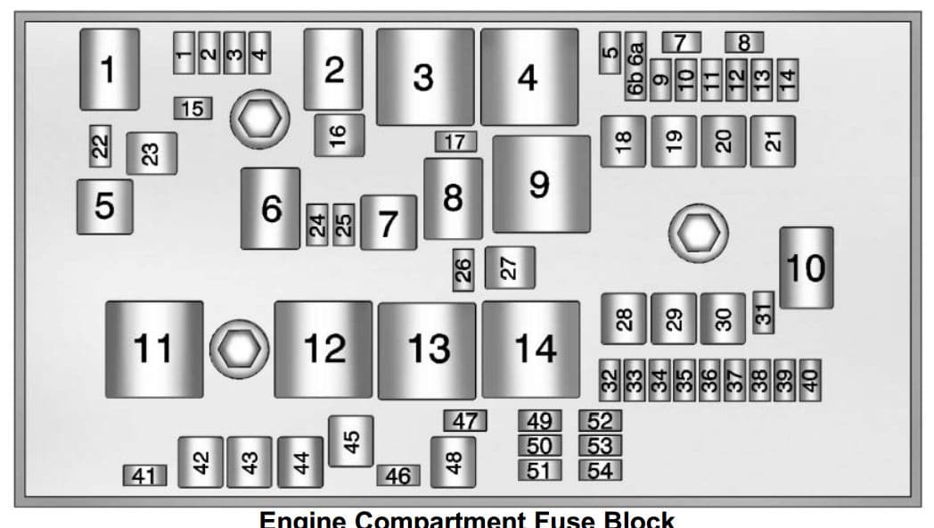 Buick Verano - fuse box - engine compartment