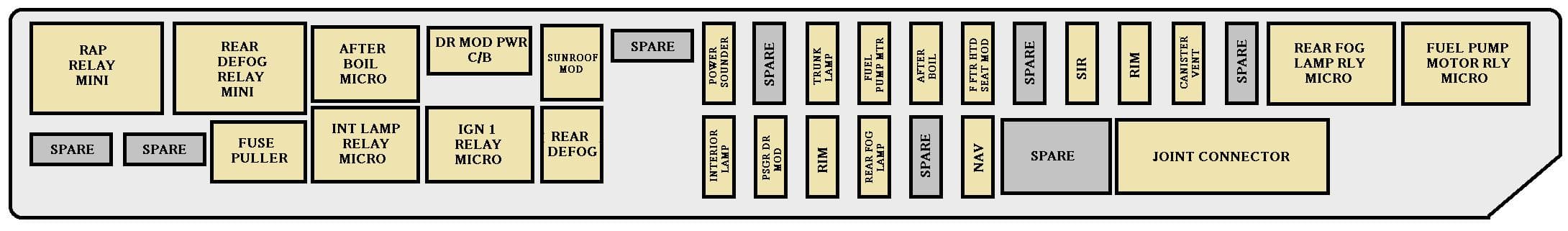 Cadillac CTS mk1 - fuse box - rear udnerseat (passenger's side)