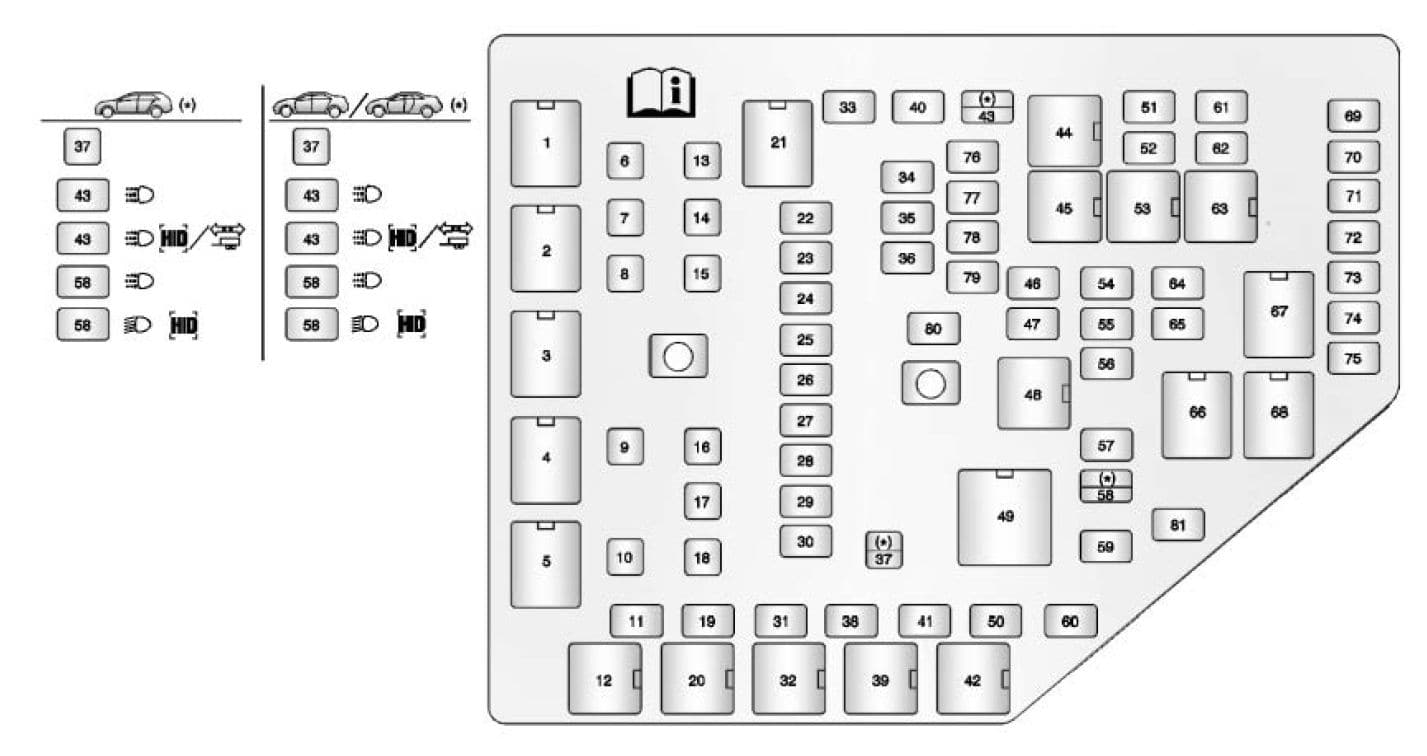 Cadillac CTS mk2 - fuse box - engine compartment (CTS Coupe and Sedan)