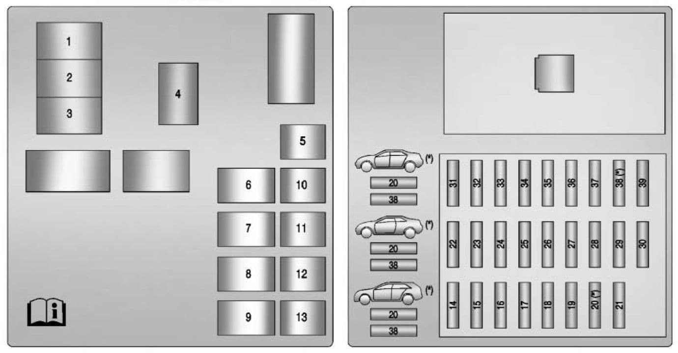 Cadillac CTS mk2 - fuse box - rear compartment (CTS Coupe and Sedan)