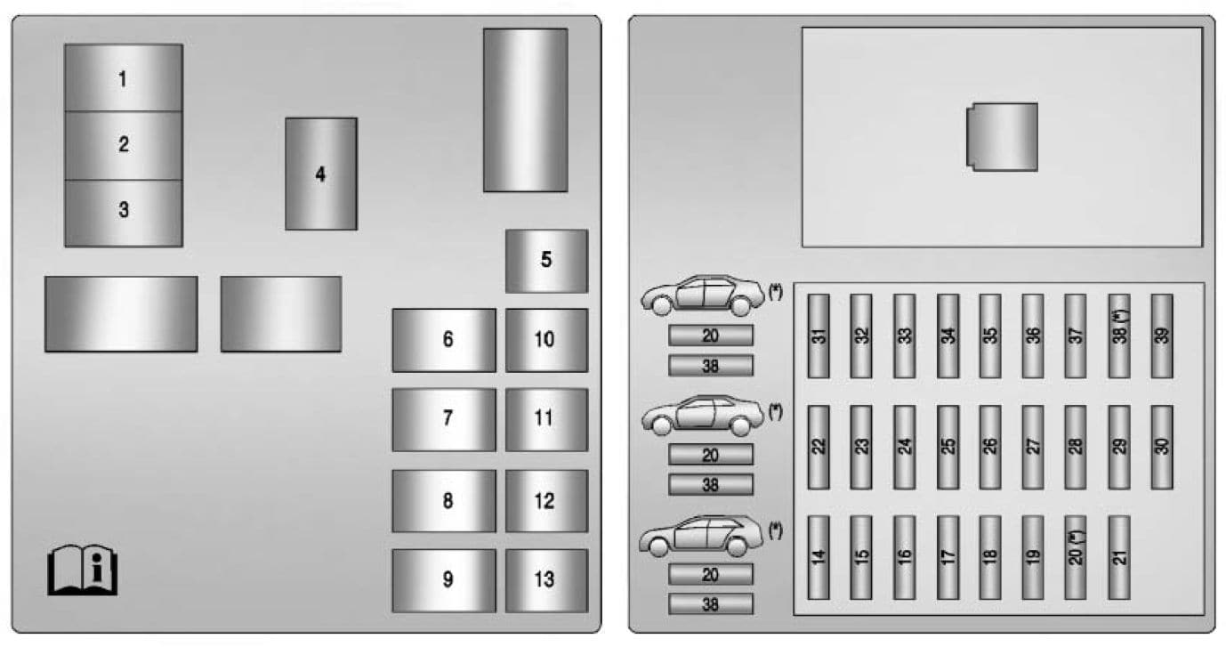 Cadillac CTS mk2 - fuse box - rear compartment (CTS-V Wagon)