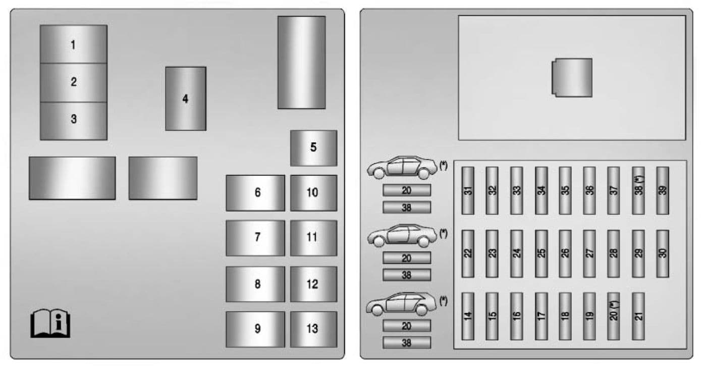 Cadillac CTS mk2 - fuse box - rear compartment (CTS Wagon)