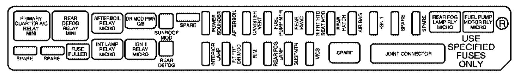 Cadillac SRX - fuse box - rear compartment (passenger's side)