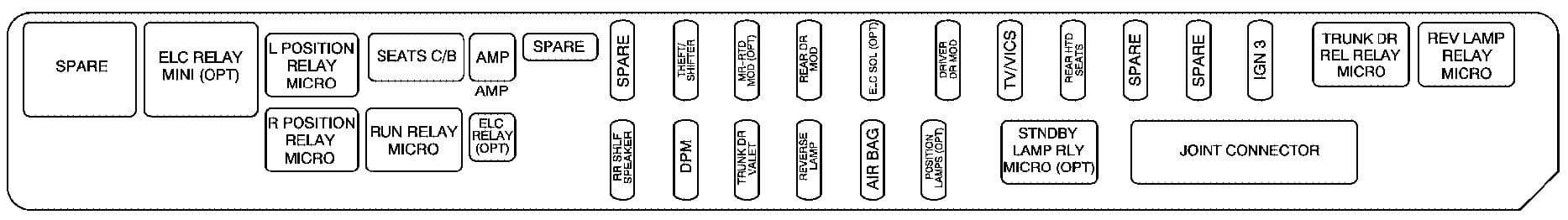 Cadillac STS mk1 - fuse box - rear compartment (driver's side)