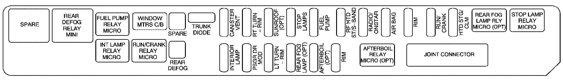 Cadillac STS mk1 - fuse box - rear compartment (passenger's side)