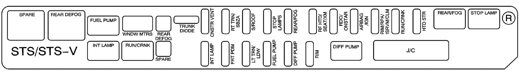 Cadillac STS mk2 - fuse box - rear compartment (passenger's side)