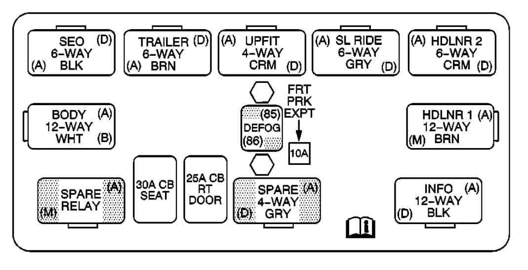 Cadillac Escalade mk2 - fuse box - center instrument panel