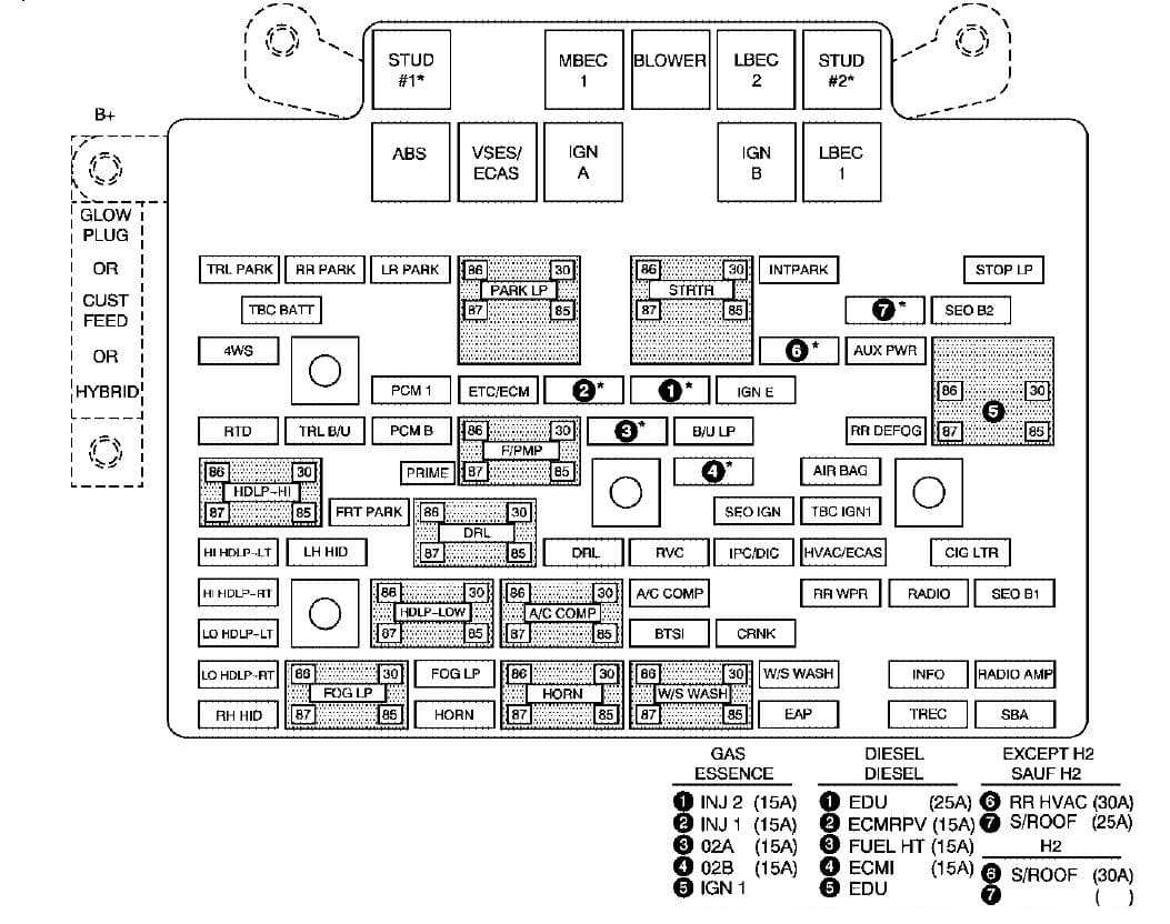 Cadillac Escalade mk2 - fuse box - engine compartment