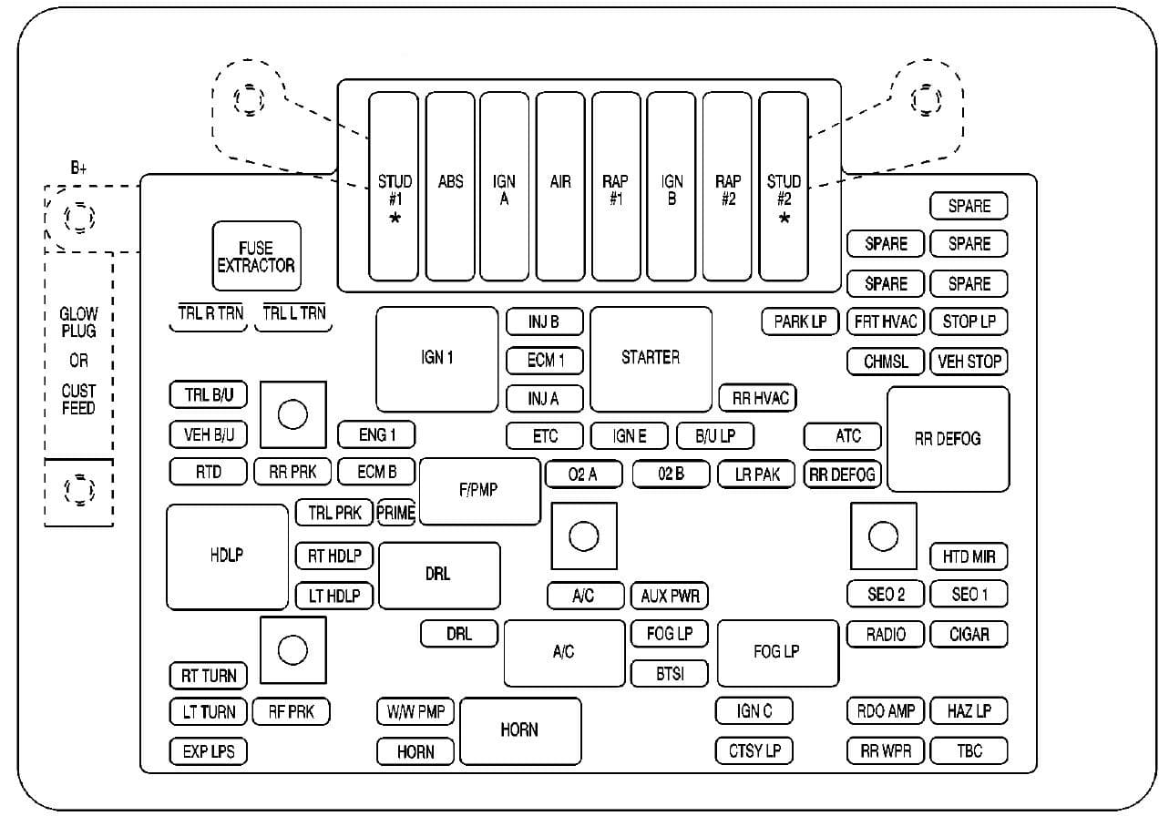 Cadillac Escalade mk2 - fuse box - engine compartment