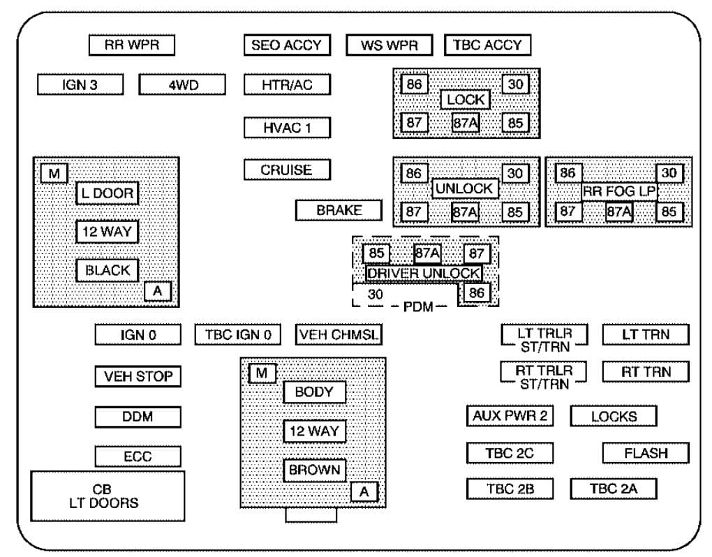 Cadillac Escalade mk2 - fuse box - instrument panel