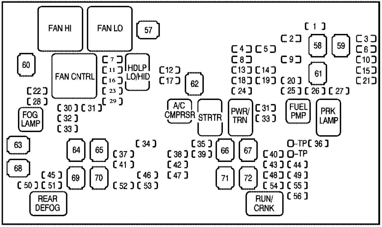 Cadillac Escalade mk3 - fuse box - engine compartment