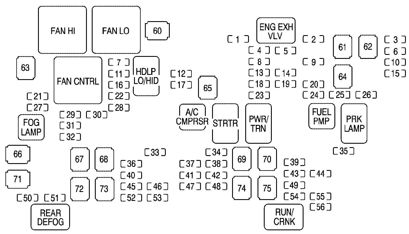 Cadillac Escalade mk3 - fuse box - engine compartment