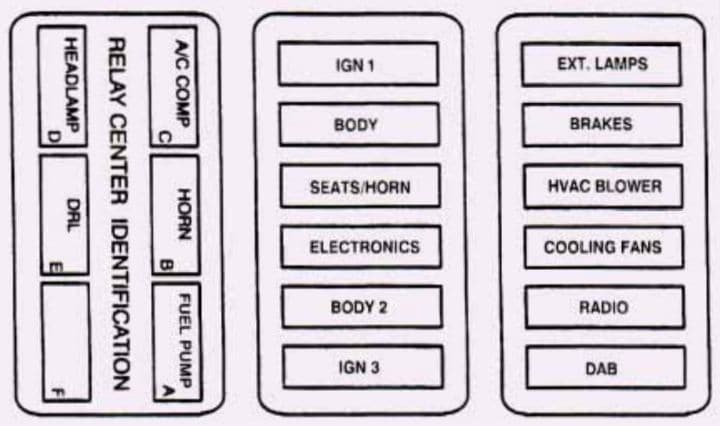 Cadillac DeVille - fuse box diagram - maxi fuse block