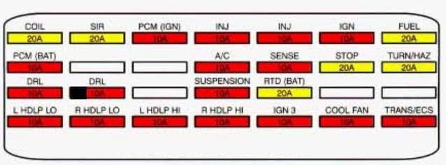 Cadillac Eldorado - fuse box diagram - engine compartment