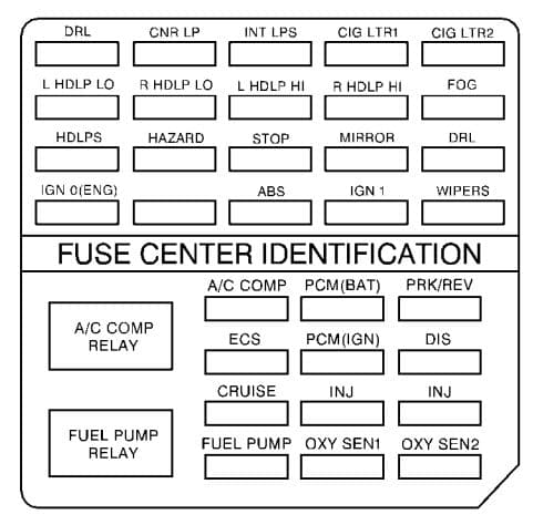 Cadillac Eldorado - fuse box diagram - engine compartment