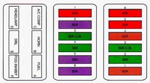 Cadillac Eldorado - fuse box diagram - maxi fuse block