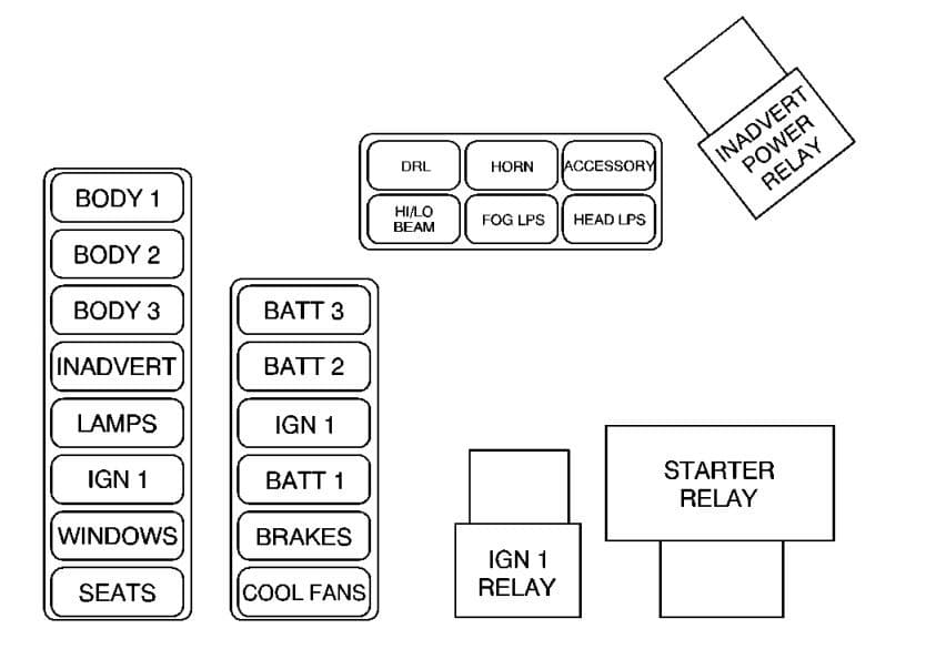 Cadillac Eldorado - fuse box diagram - maxi fuse block