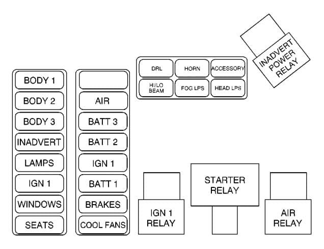 Cadillac Eldorado - fuse box diagram - maxi fuse block