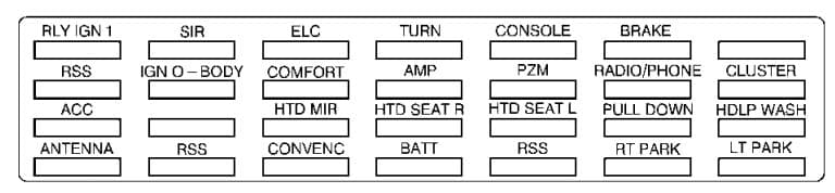 Cadillac Eldorado - fuse box diagram - rear compartment