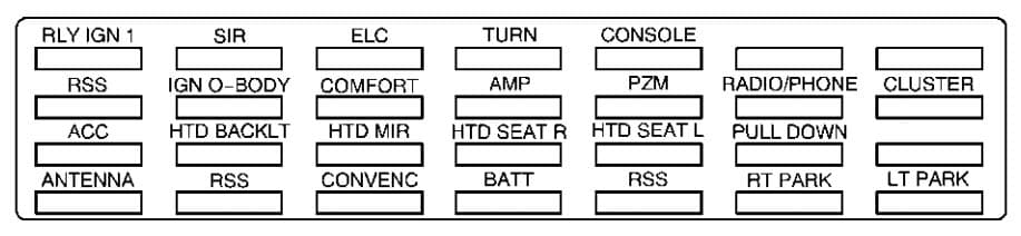 Cadillac Eldorado - fuse box diagram - rear compartment