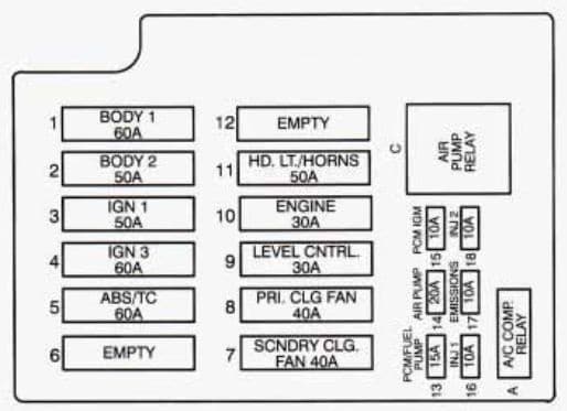 Cadillac Fleetwood - fuse box diagram - underhood electrical center