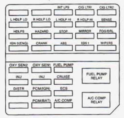 Cadillac Seville - fuse box diagram - engine compartment