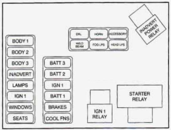 Cadillac Seville - fuse box diagram - maxi fuse relay center