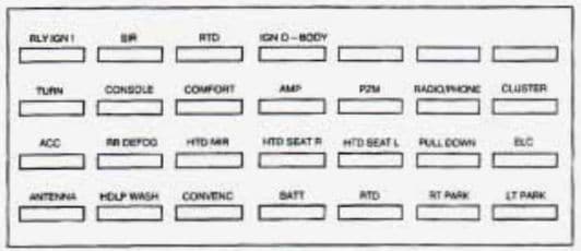 Cadillac Seville - fuse box diagram - rear compartment