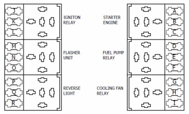 Caterham Seven - fuse box diagram - Duratec