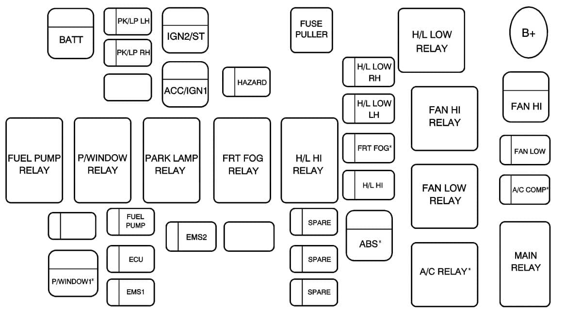 Chevrolet Aveo mk1 - fuse box - engine compartment (sedan)