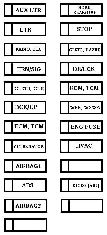 Chevrolet Aveo - fuse box - instrument pane (hatchback)