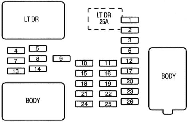 Chevrolet Silverado mk2 - fuse box - instrument panel