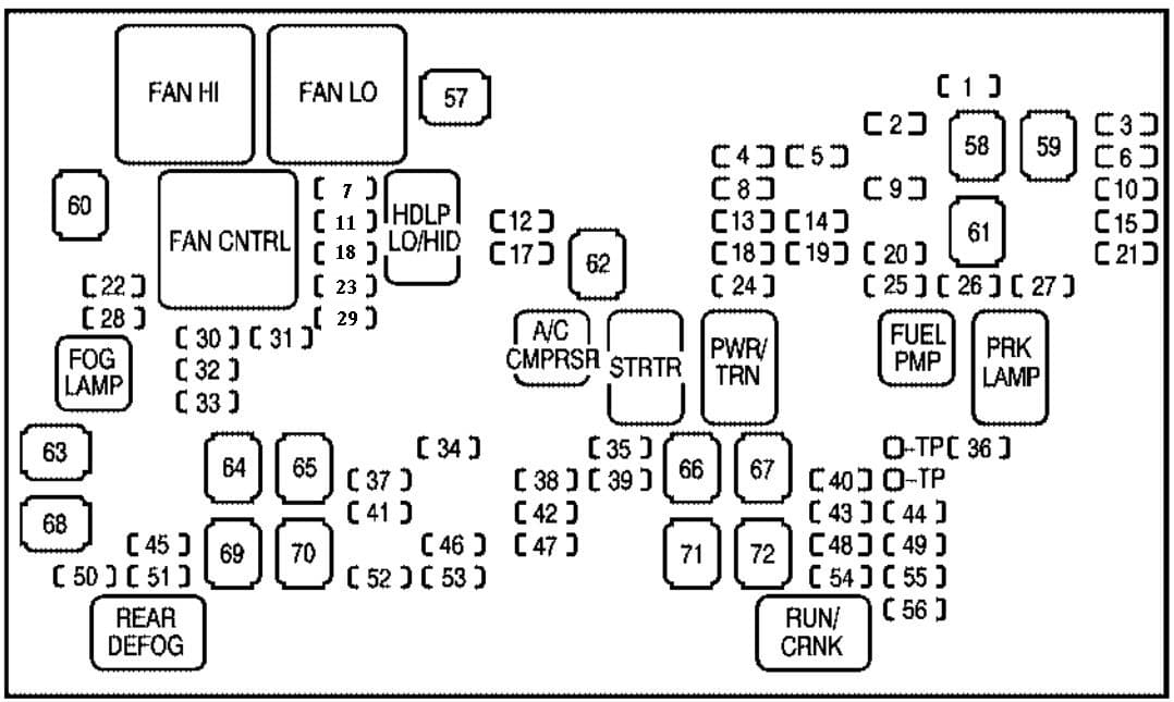 Chevrolet Silverado - fuse box - underhood fuse block