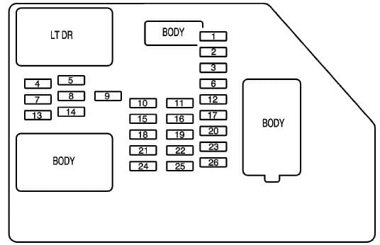 Chevrolet Avalanche Second Generation - fuse box - instrument panel